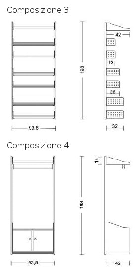Rexite Trieste libreria - configurazione
