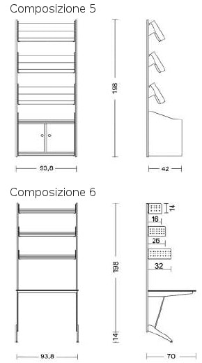 Rexite Trieste libreria - configurazione