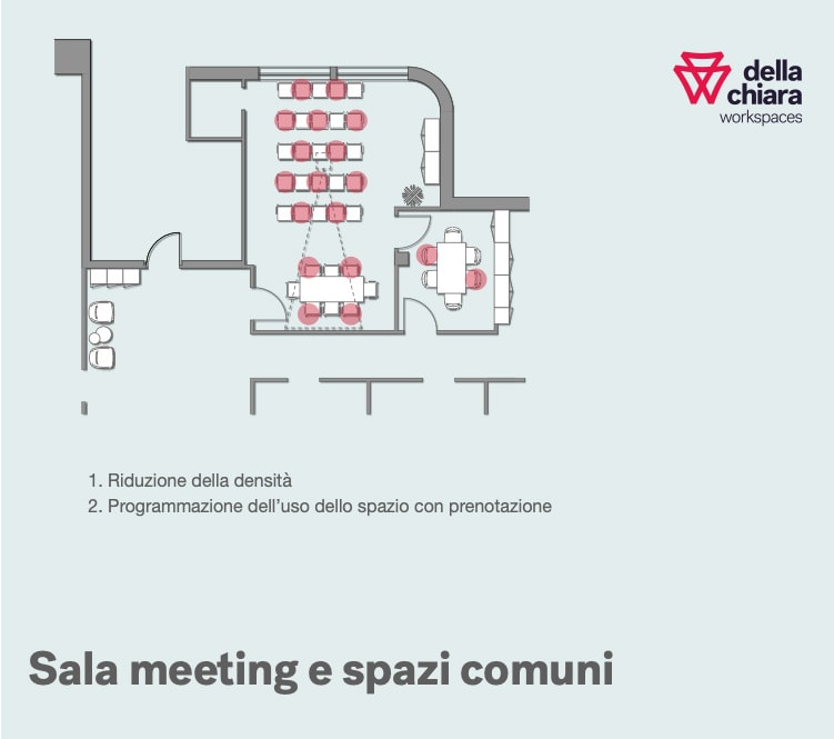 Covid fase 2. proposta layout spazi comuni e sale meeting Della Chiara.
