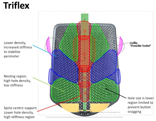 Herman Miller Verus sedia ufficio operativa - schienale Triflex dettagli